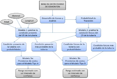 Figura 4.3: Estructura de la simulación basada en  análisis de probabilidad (modificado de 