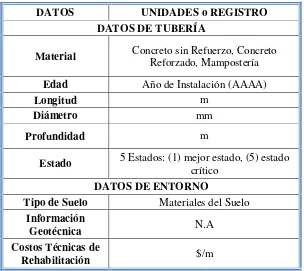 Tabla 4.9: Variables de entrada utilizadas por Edmonton (Los Autores) 