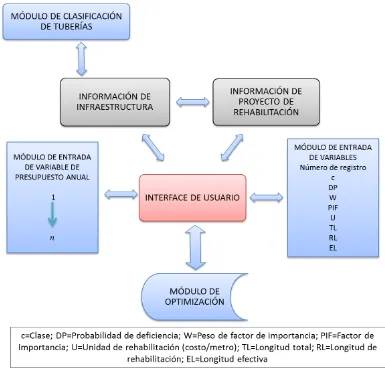 Figura 4.6.  