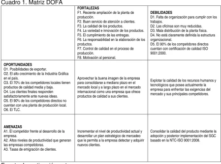 Cuadro 1. Matriz DOFA 