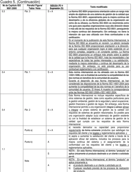 Cuadro 5. (Continuación) 