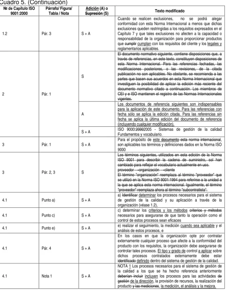 Cuadro 5. (Continuación) 