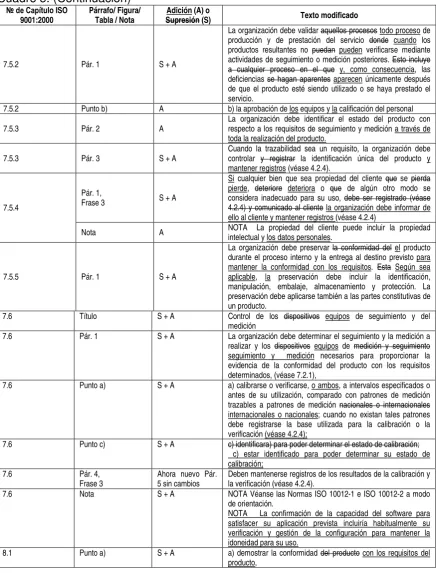 Cuadro 5. (Continuación) 