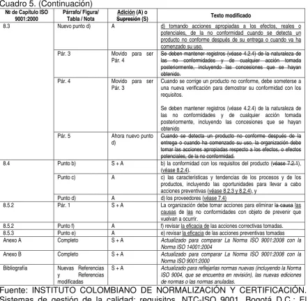 Cuadro 5. (Continuación) 