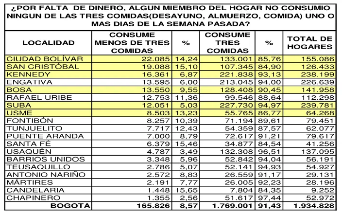 Tabla 2. Calidad de vida comparativa 2003-2007 