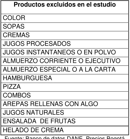 Tabla 7. Productos excluidos en el estudio 