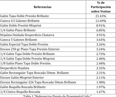Tabla 1 "Referencias Pareto de Proenmetal Ltda." 