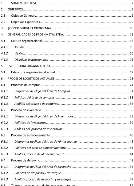 TABLA DE CONTENIDO 