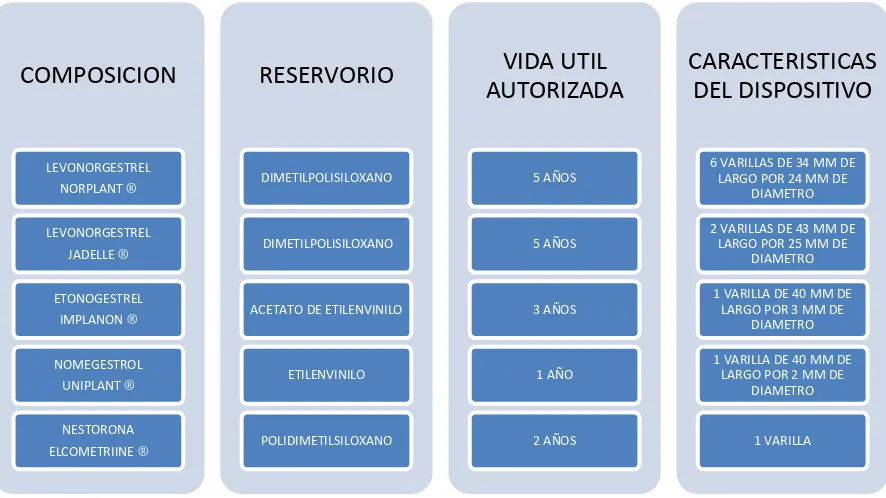 TABLA 2.   Características generales de los implantes.  