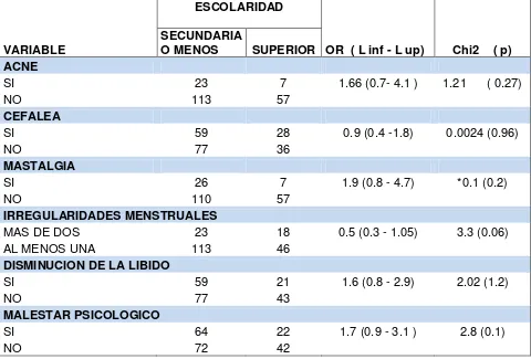 TABLA 8.   Análisis de variables en relación a la escolaridad en las usuarias de implante subdérmico de Etonogestrel en el HPAS 2011 – 2013  