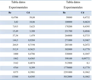 Tabla datos 