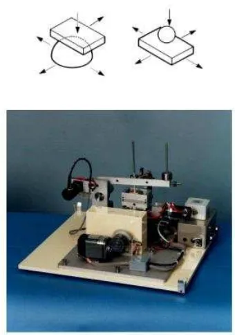 Figure 2.40: TE 75R Research Rubber Friction Test Machine