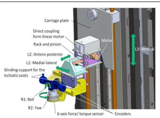 Figura 1. Interface de transferencia de carga del sistema IBWS.  