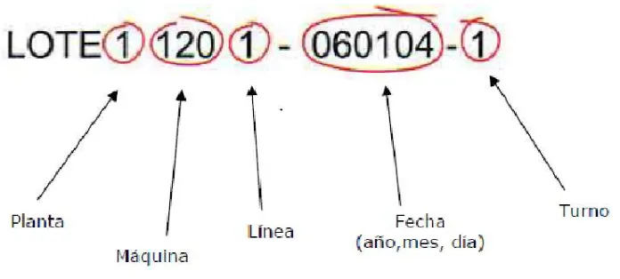 Tabla N°7: Ensayos para tubería en polietileno (Transcaribe, 2006) 