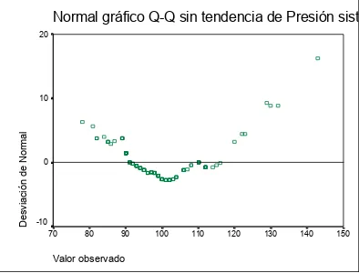 Cuadro 10.  Estadísticos descriptivos Presión Arterial Sistólica para la tarea de Empujar 