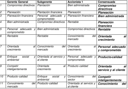 Tabla 35  