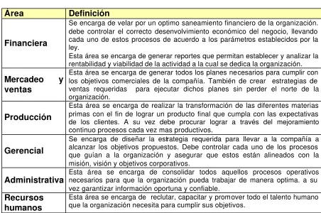 Tabla 36 