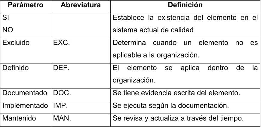 Tabla No.1: Parámetros de evaluación 