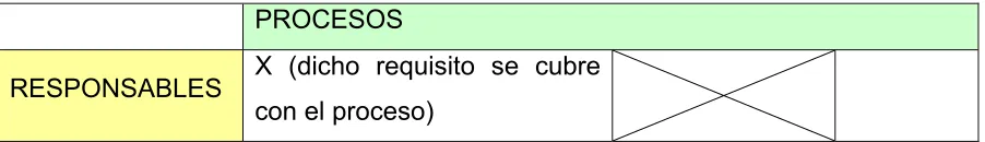 Tabla No. 3: Formato requisitos vrs. procesos 