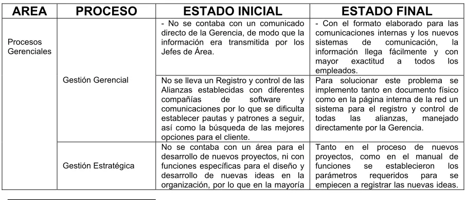 Tabla No. 5: Mejora inicial de los procesos 