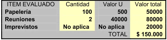 Tabla No.10: Costos del control de la calidad 