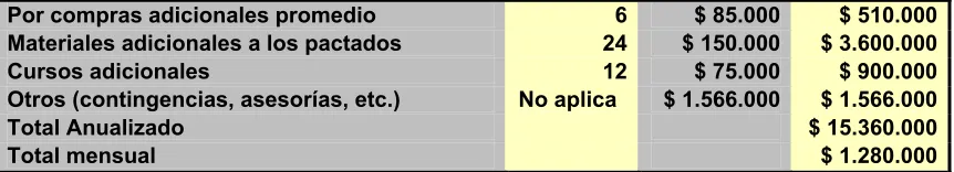 Tabla No. 15: Beneficios por correcta recolección de requisitos  