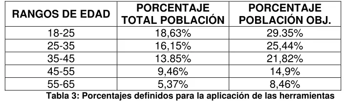 Tabla 2. Población proyectada año 20035
