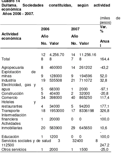 Cuadro 14 Duitama. 