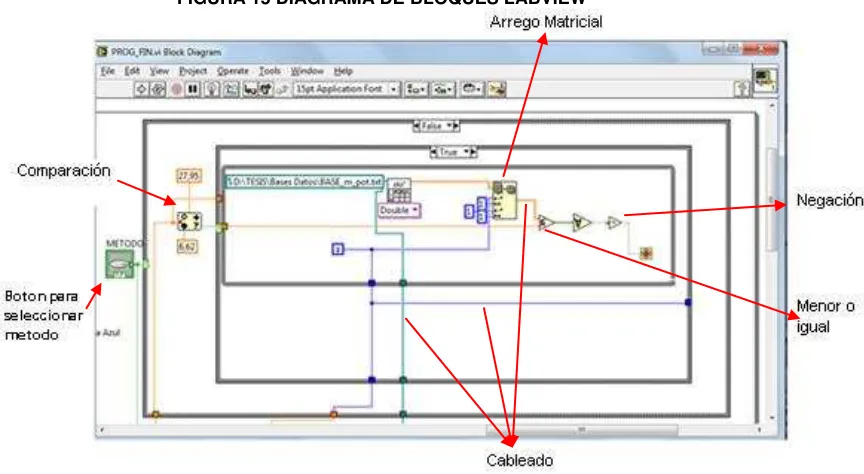 FIGURA 14 PANEL FRONTAL E ICONO DE LABVIEW 