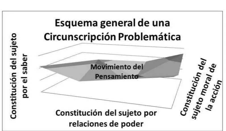 Figura 8: Esquema general de una circunscripción problemática 