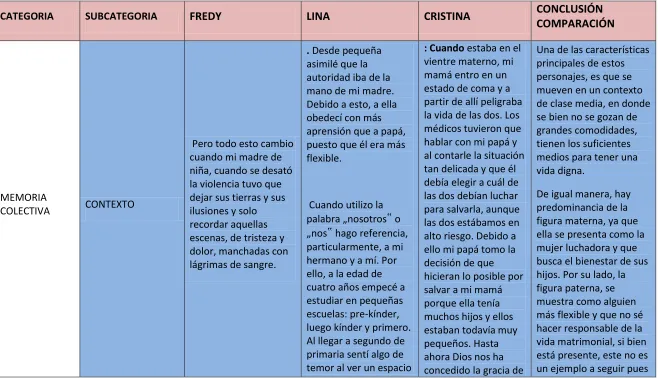 figura paterna, se 