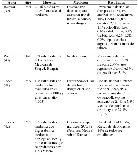Tabla 2.  Resumen de estudios de prevalencia de consumo de alcohol y sustancias 