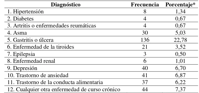 Tabla 8. Frecuencia de enfermedades médicas y psiquiátricas de los estudiantes. 
