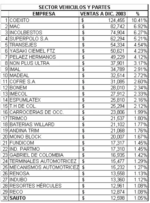 Tabla 19  