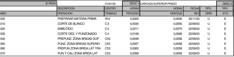 tabla: 