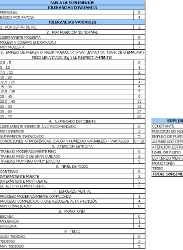 Tabla 236  