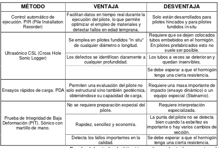 Tabla 1 Ve ntajas y De sve ntajas de  dife re nte s mé to do s q ue  e valúan la c alidad de  