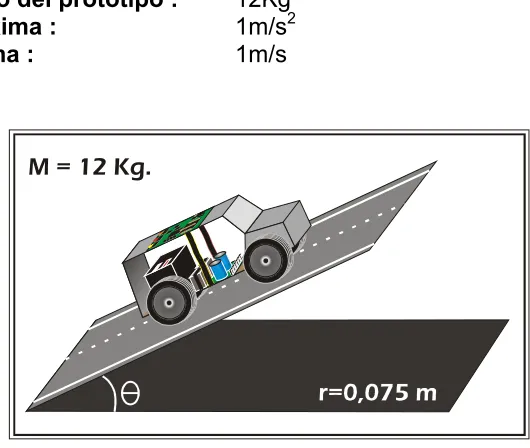 Figura 4.1 Angulo de elevación de la rampa 