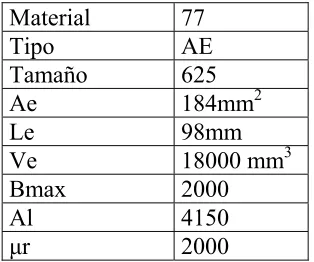 Tabla 4.5  Especificaciones del núcleo 