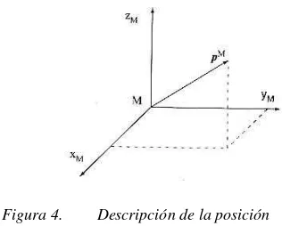 Figura 5. Posición de un sistema O respecto a otro M 