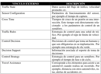 Tabla 3. Vínculos Externos 