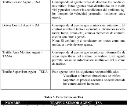 Tabla 5. Caracterización TSA 