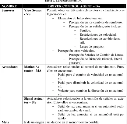 Tabla 6. Caracterización TIA 