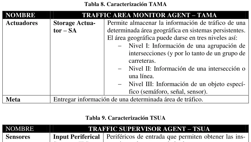 Tabla 9. Caracterización TSUA 