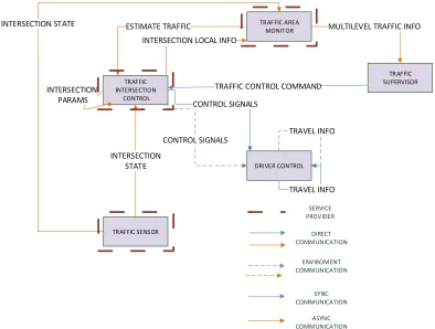 Figura 4. Interacciones entre agentes del modelo MITC 