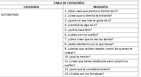 TABLA DE CATEGORÍAS  