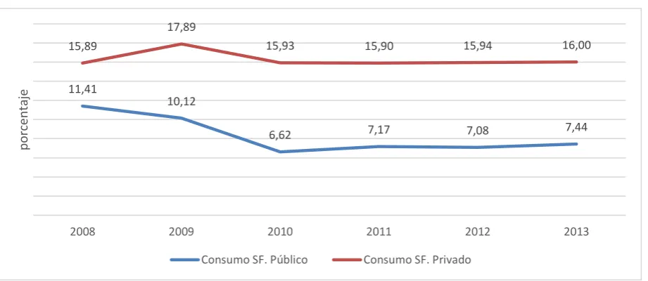Tabla 14. Datos Generales 2013  