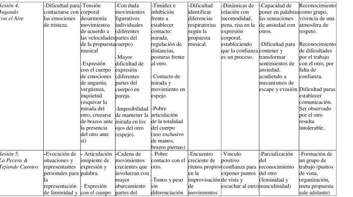 figurativos  