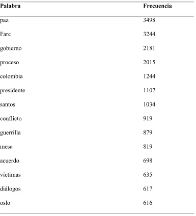 Tabla 3. 