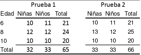 Tabla 1 